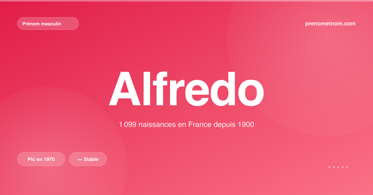 Carte visuelle du prénom Alfredo