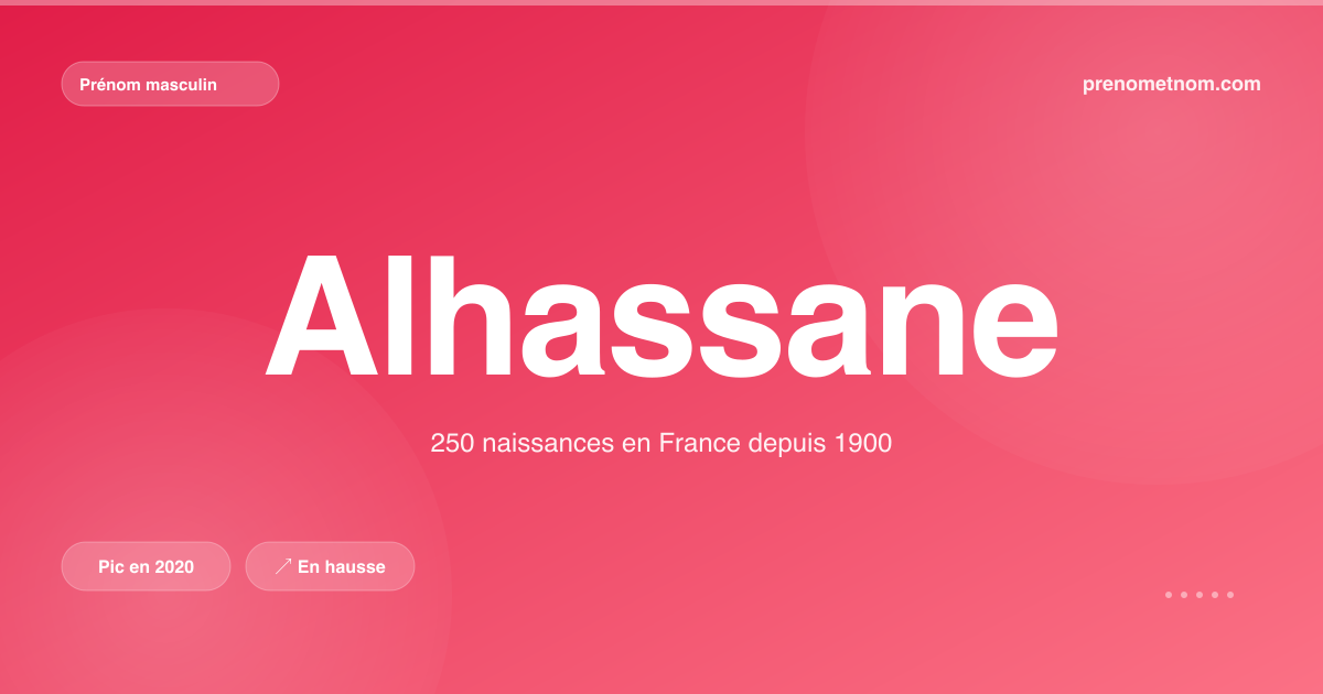 Carte visuelle du prénom Alhassane