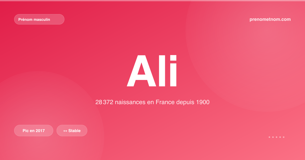 Carte visuelle du prénom Ali