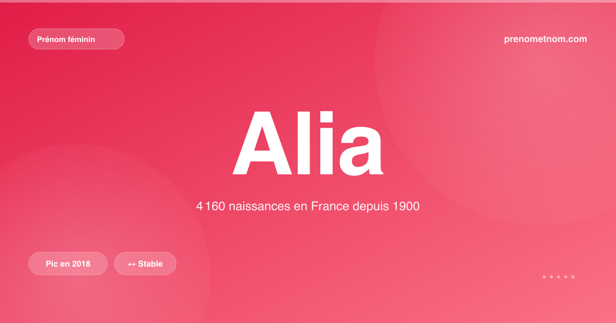 Carte visuelle du prénom Alia