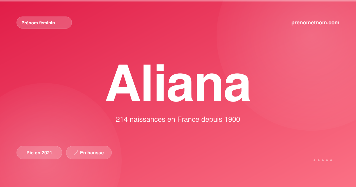 Carte visuelle du prénom Aliana