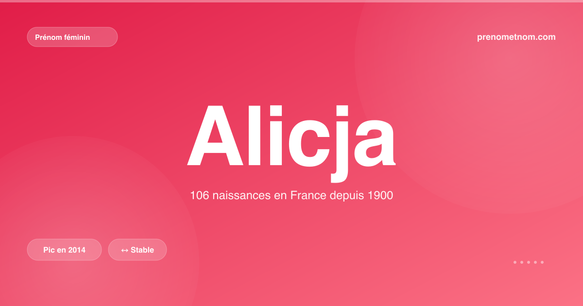 Carte visuelle du prénom Alicja