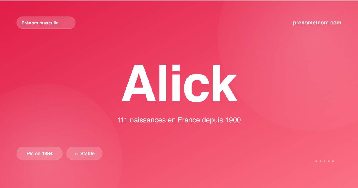 Carte visuelle du prénom Alick