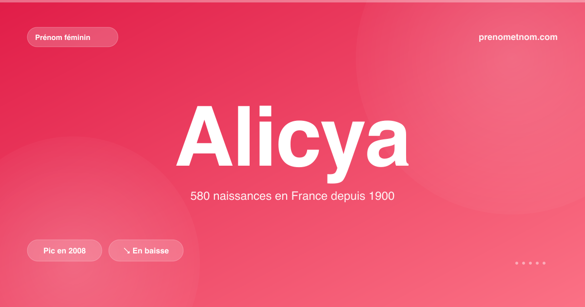 Carte visuelle du prénom Alicya