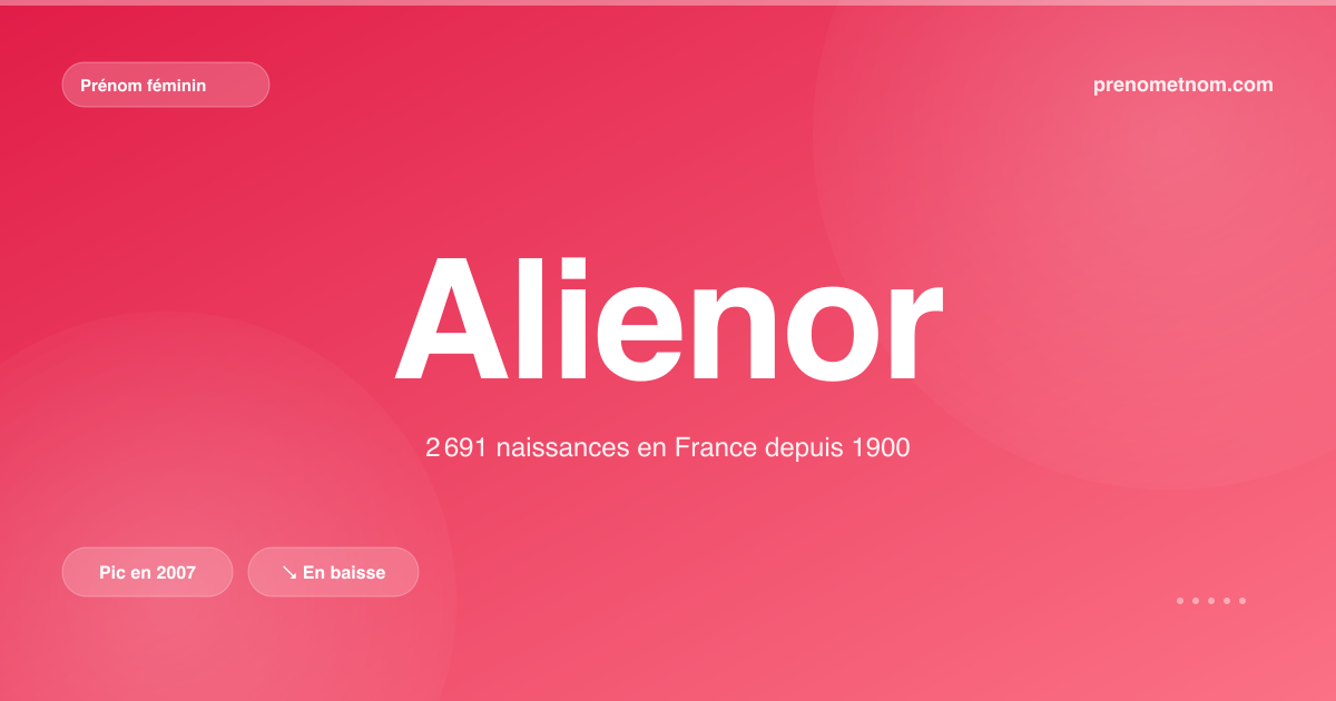 Carte visuelle du prénom Alienor