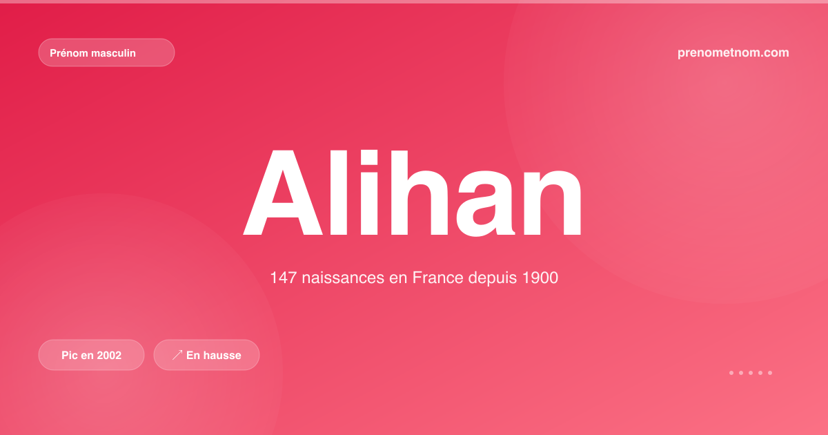 Carte visuelle du prénom Alihan