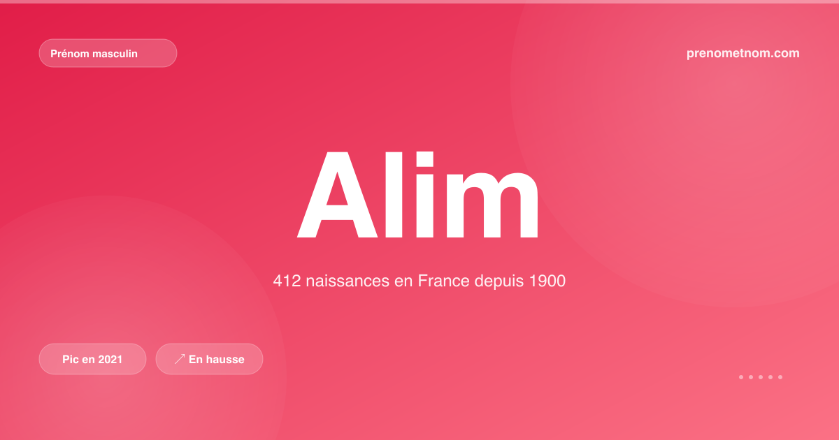Carte visuelle du prénom Alim