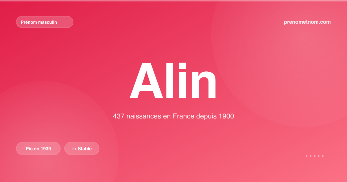 Carte visuelle du prénom Alin