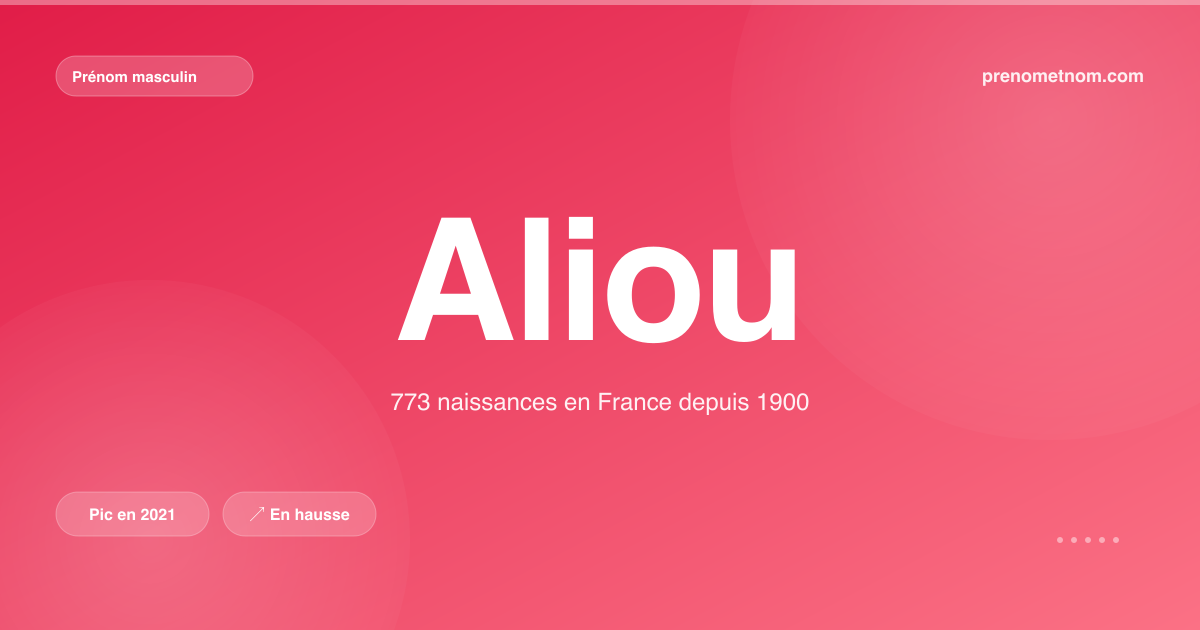 Carte visuelle du prénom Aliou