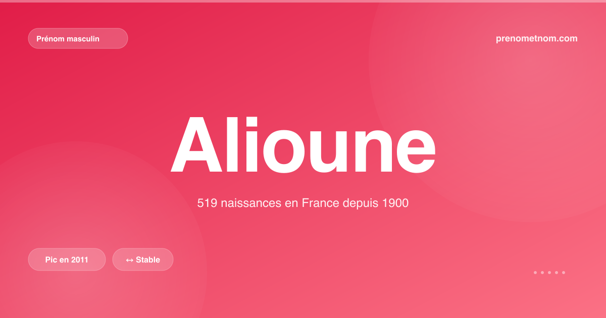 Carte visuelle du prénom Alioune