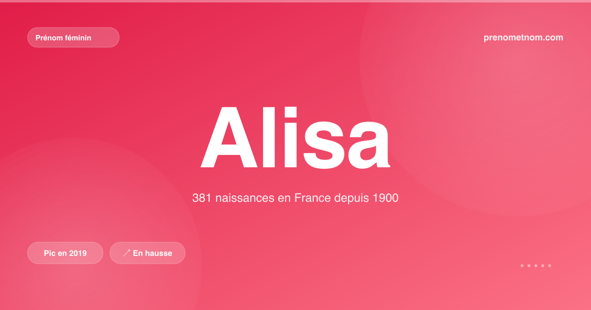 Carte visuelle du prénom Alisa