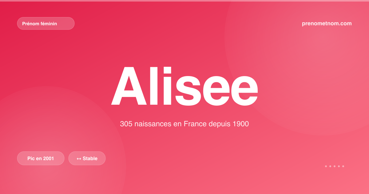 Carte visuelle du prénom Alisee