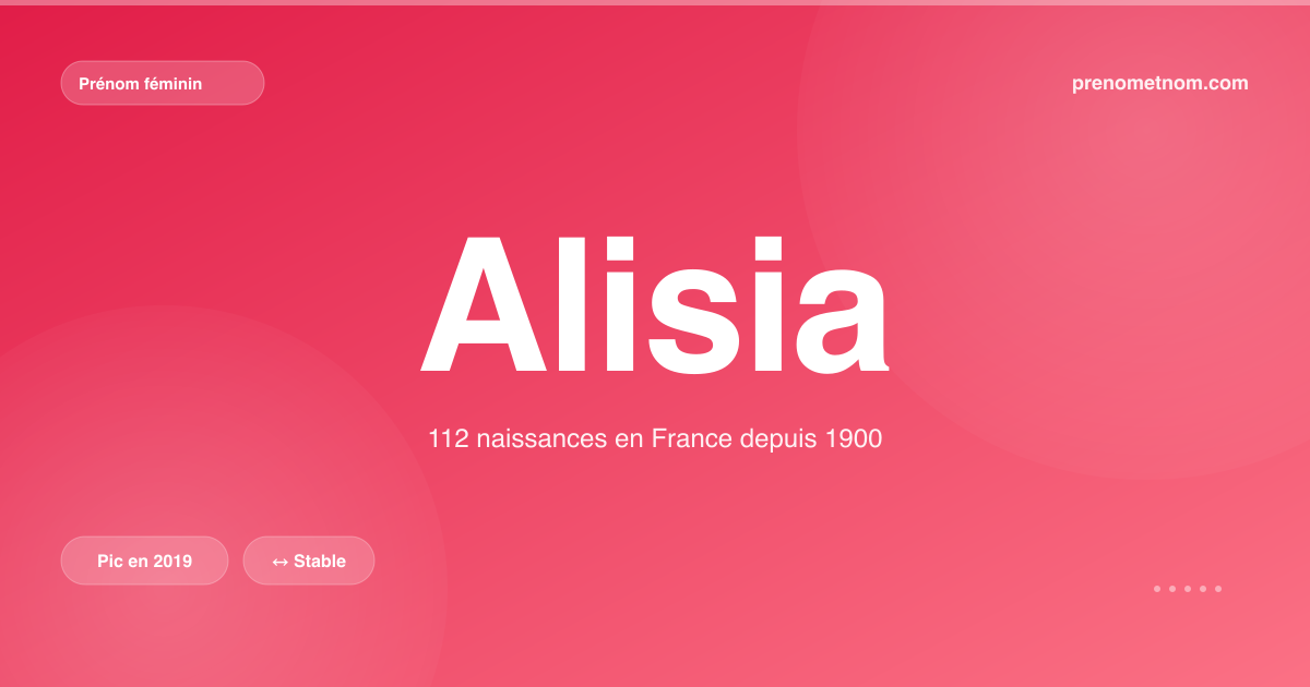 Carte visuelle du prénom Alisia