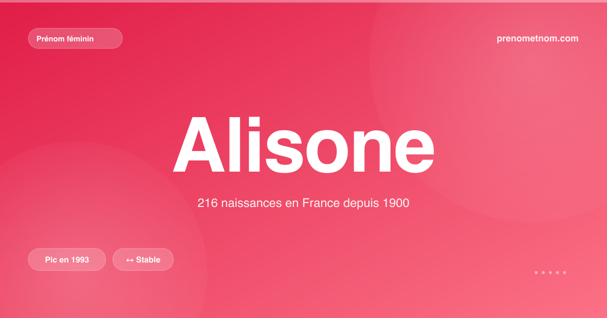 Carte visuelle du prénom Alisone