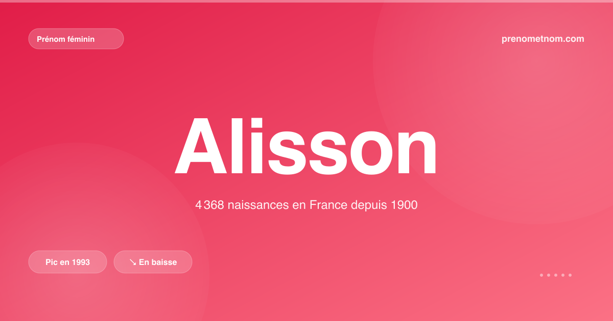 Carte visuelle du prénom Alisson