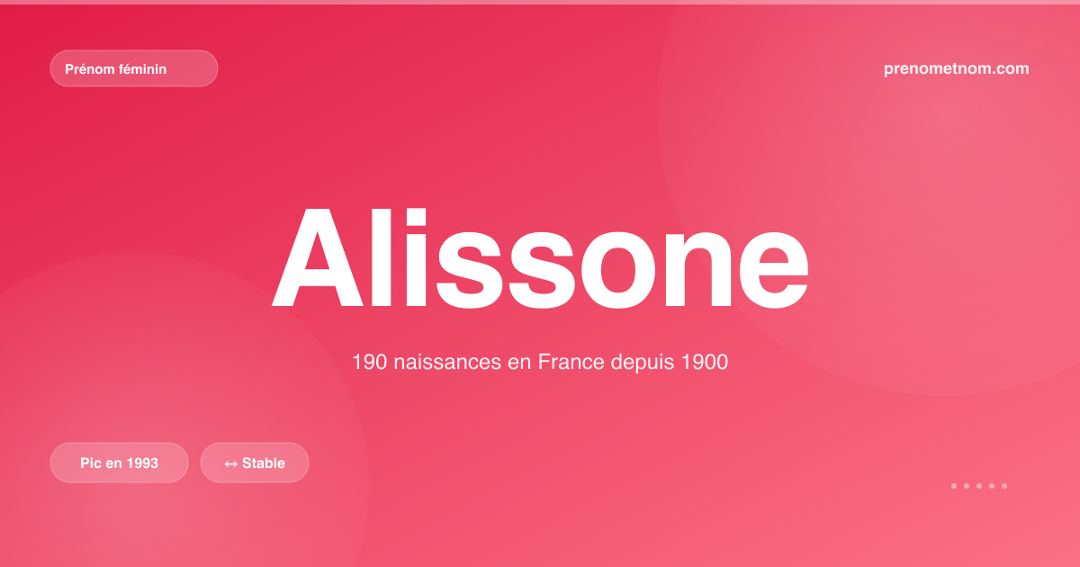 Carte visuelle du prénom Alissone