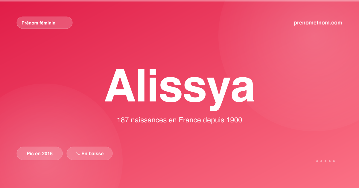 Carte visuelle du prénom Alissya