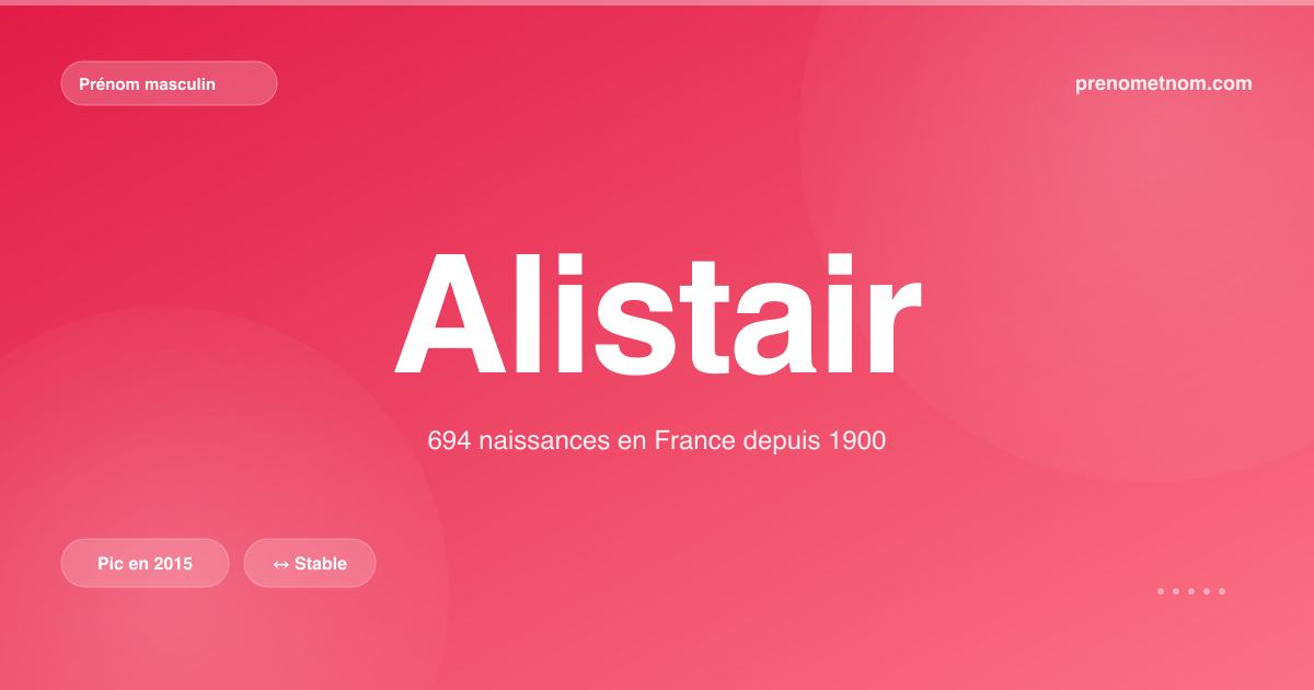 Carte visuelle du prénom Alistair