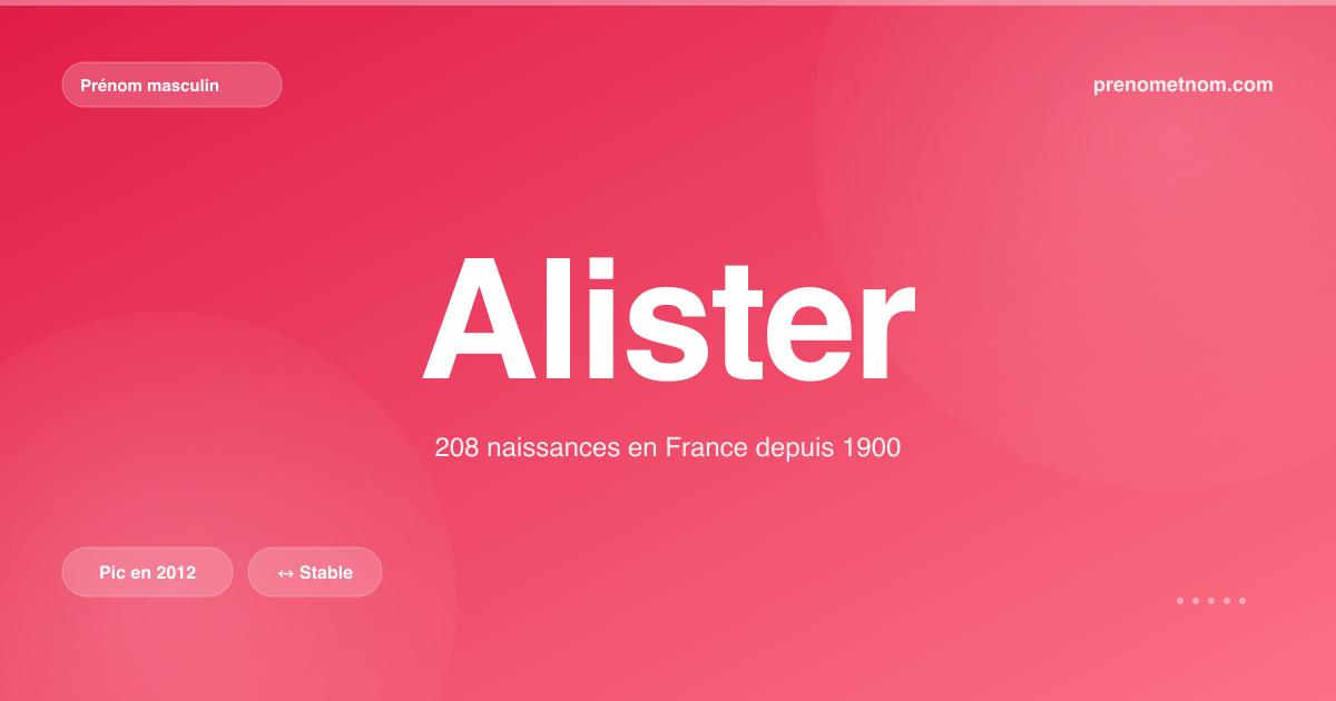 Carte visuelle du prénom Alister