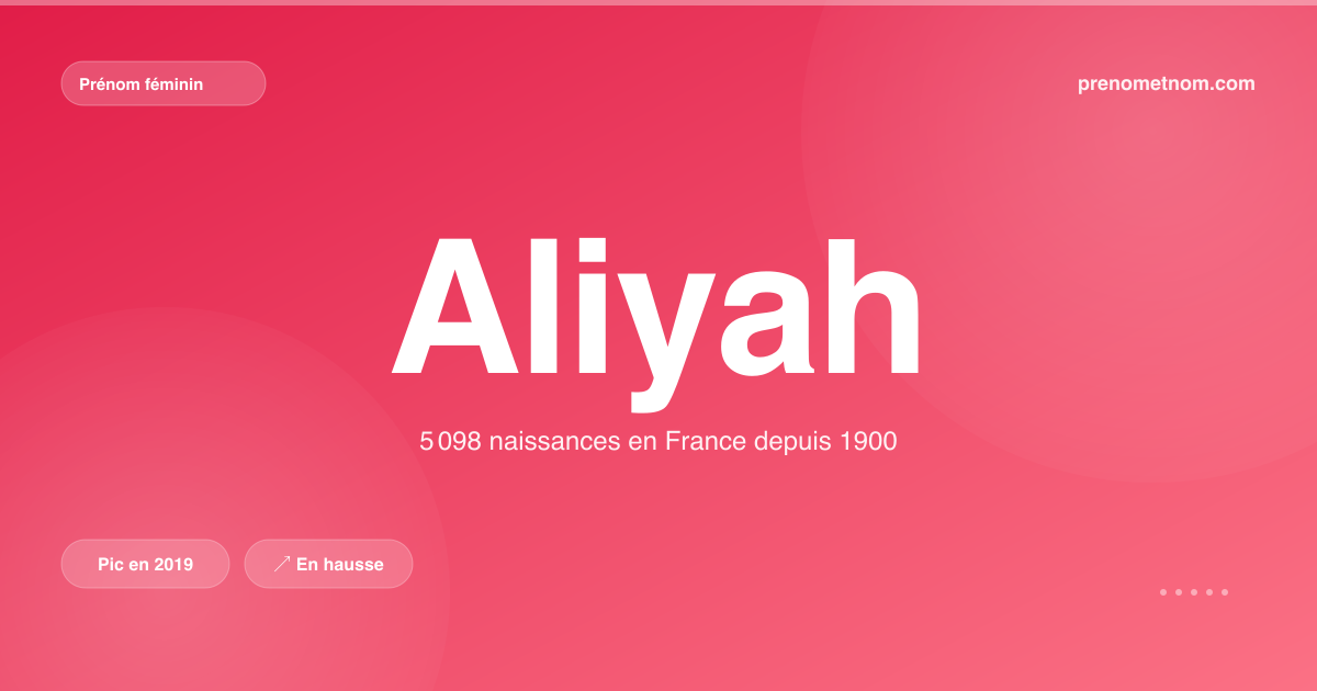 Carte visuelle du prénom Aliyah