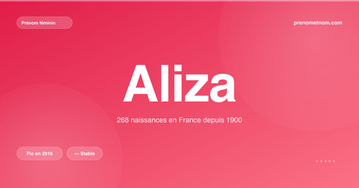 Carte visuelle du prénom Aliza