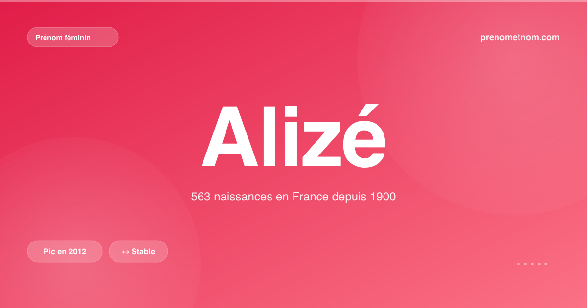 Carte visuelle du prénom Alizé