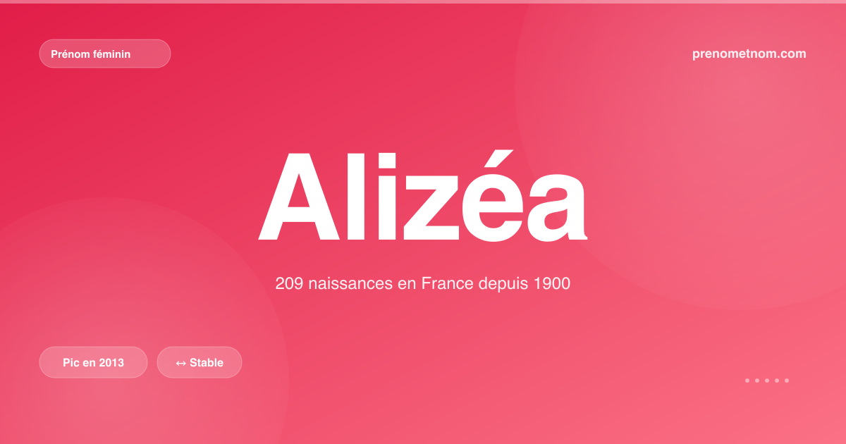 Carte visuelle du prénom Alizéa