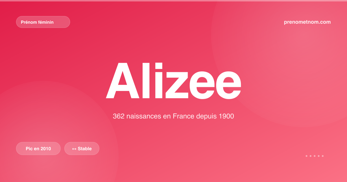 Carte visuelle du prénom Alizee