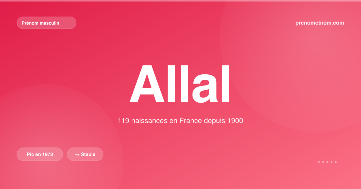 Carte visuelle du prénom Allal
