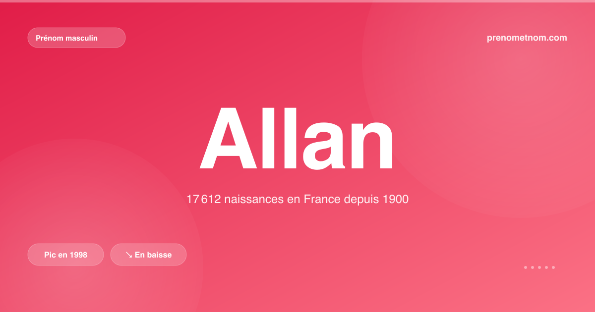 Carte visuelle du prénom Allan