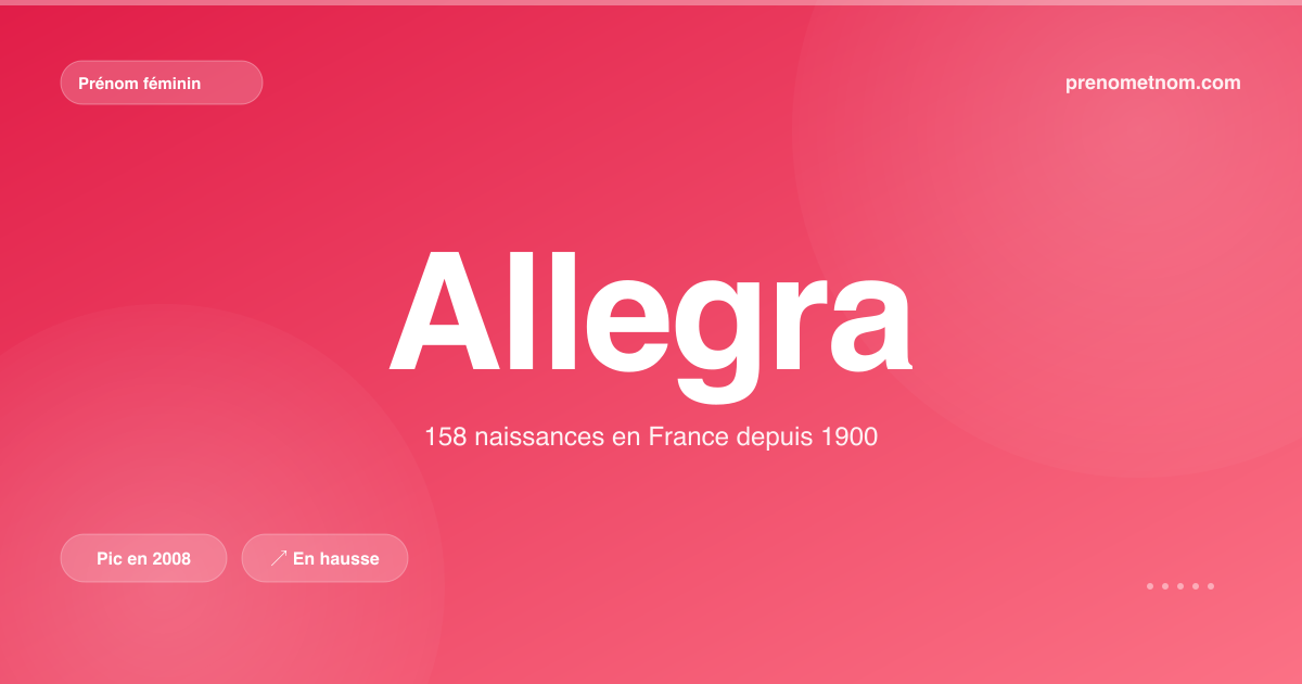 Carte visuelle du prénom Allegra