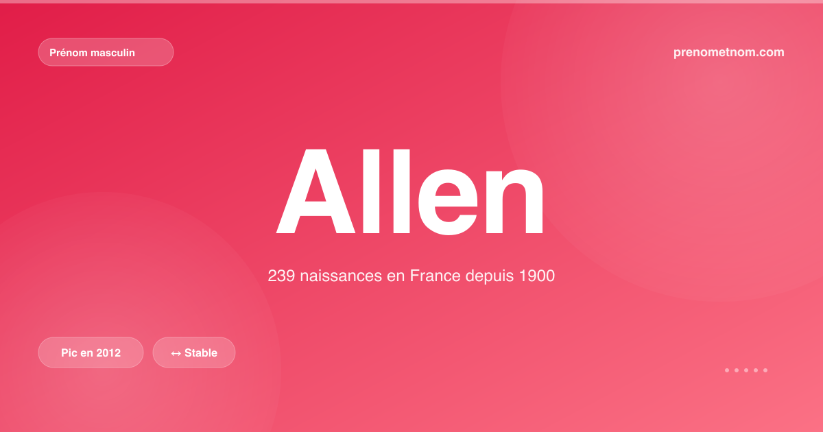 Carte visuelle du prénom Allen