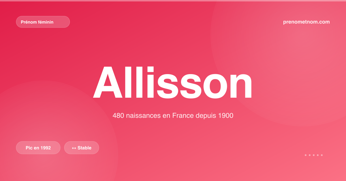 Carte visuelle du prénom Allisson
