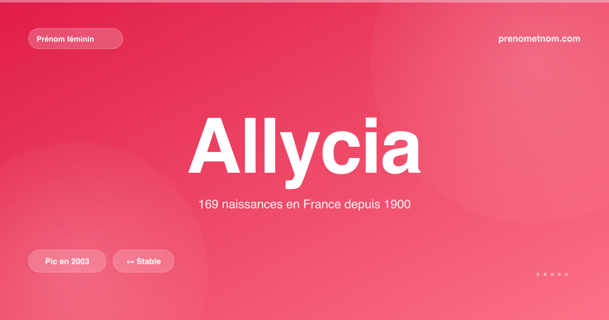 Carte visuelle du prénom Allycia