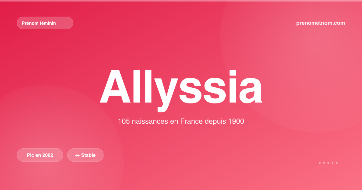 Carte visuelle du prénom Allyssia