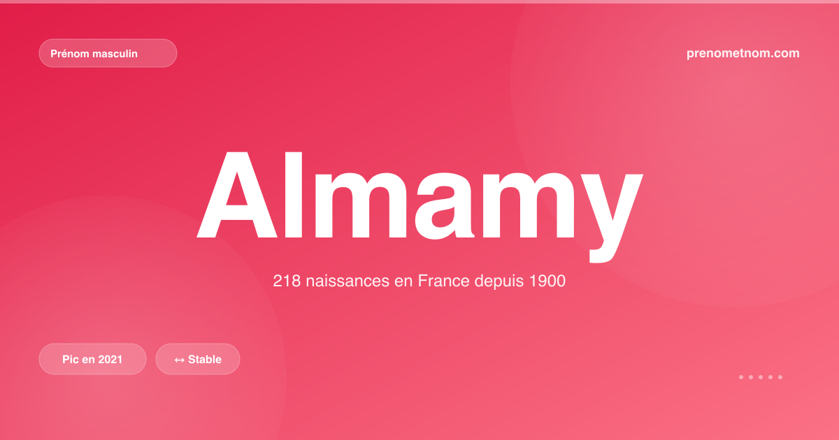 Carte visuelle du prénom Almamy