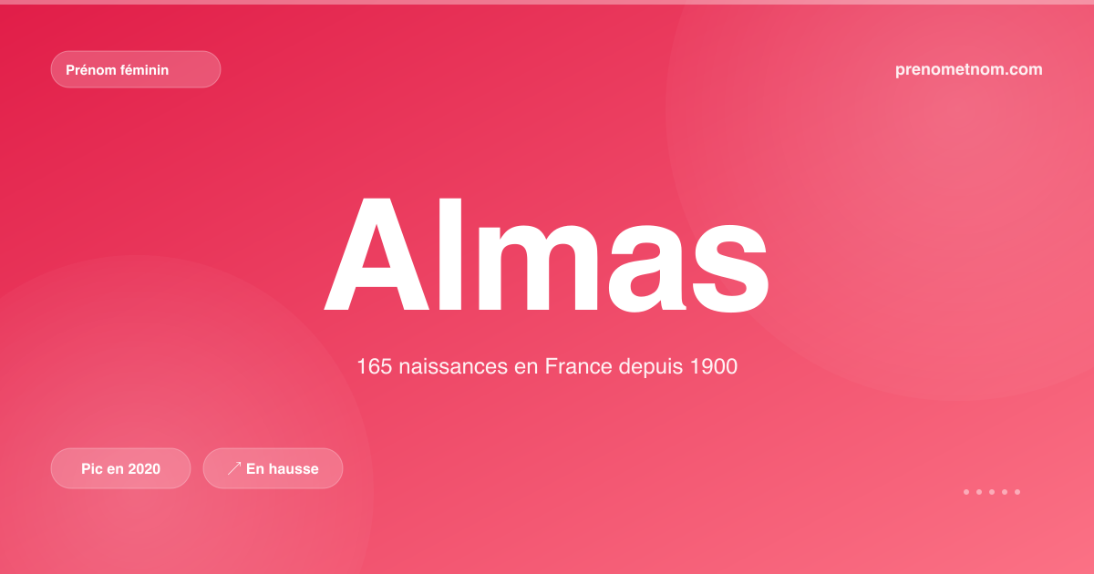 Carte visuelle du prénom Almas