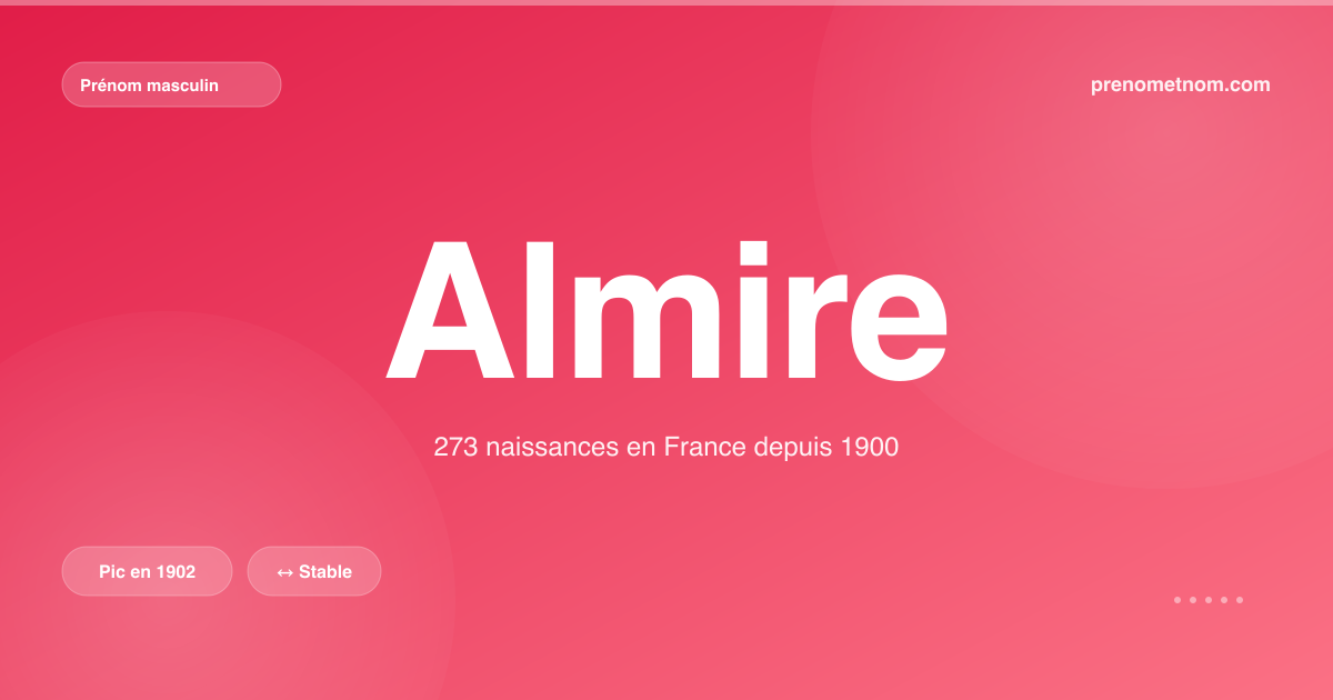 Carte visuelle du prénom Almire