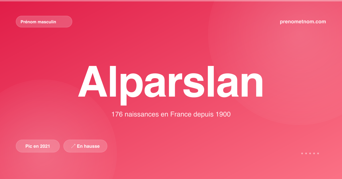 Carte visuelle du prénom Alparslan