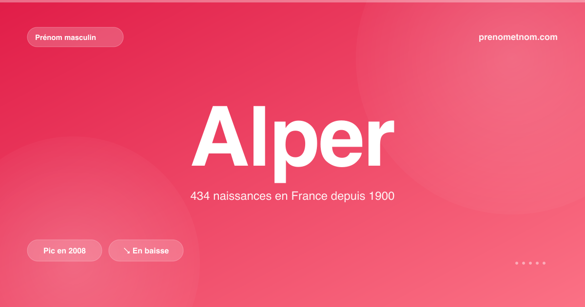 Carte visuelle du prénom Alper