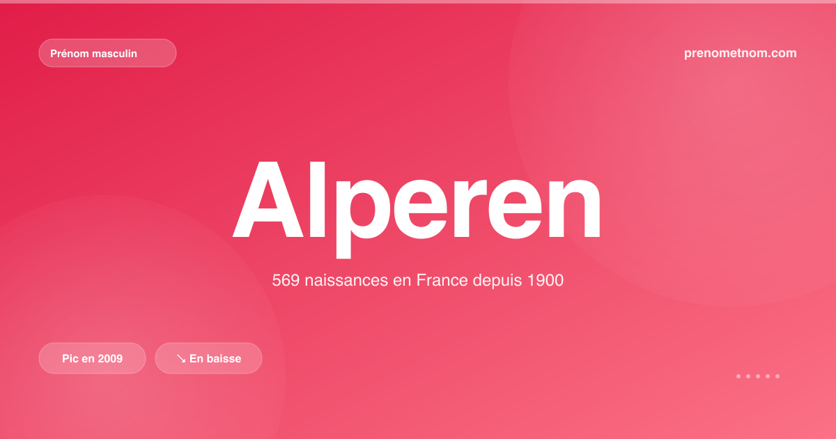 Carte visuelle du prénom Alperen