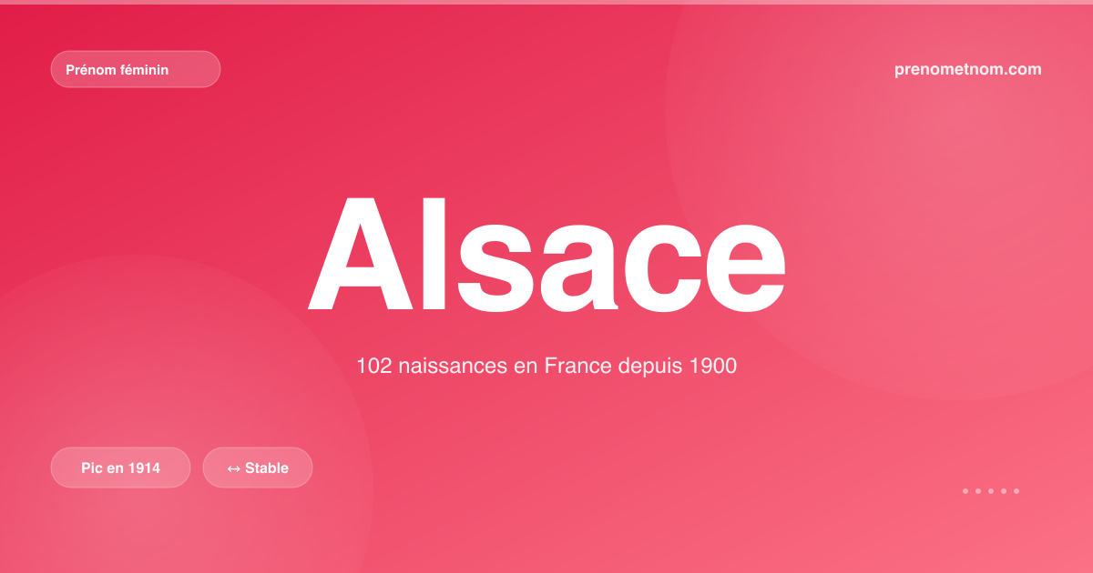 Carte visuelle du prénom Alsace