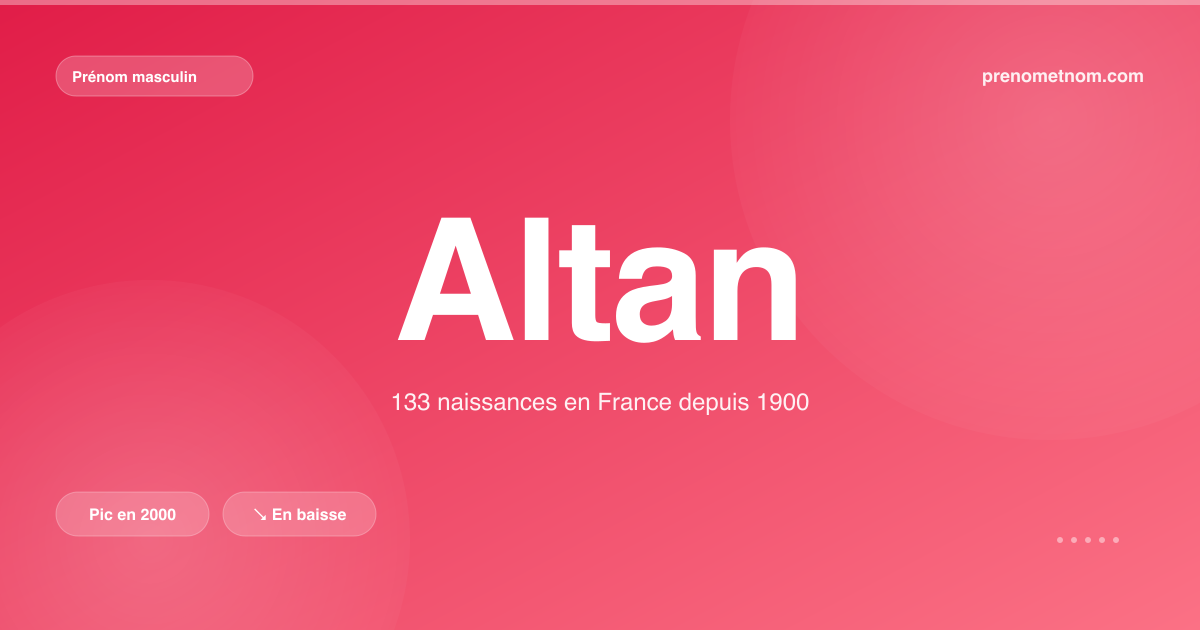 Carte visuelle du prénom Altan
