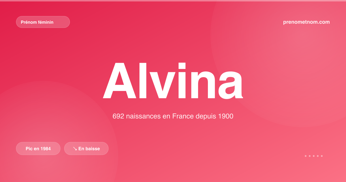 Carte visuelle du prénom Alvina