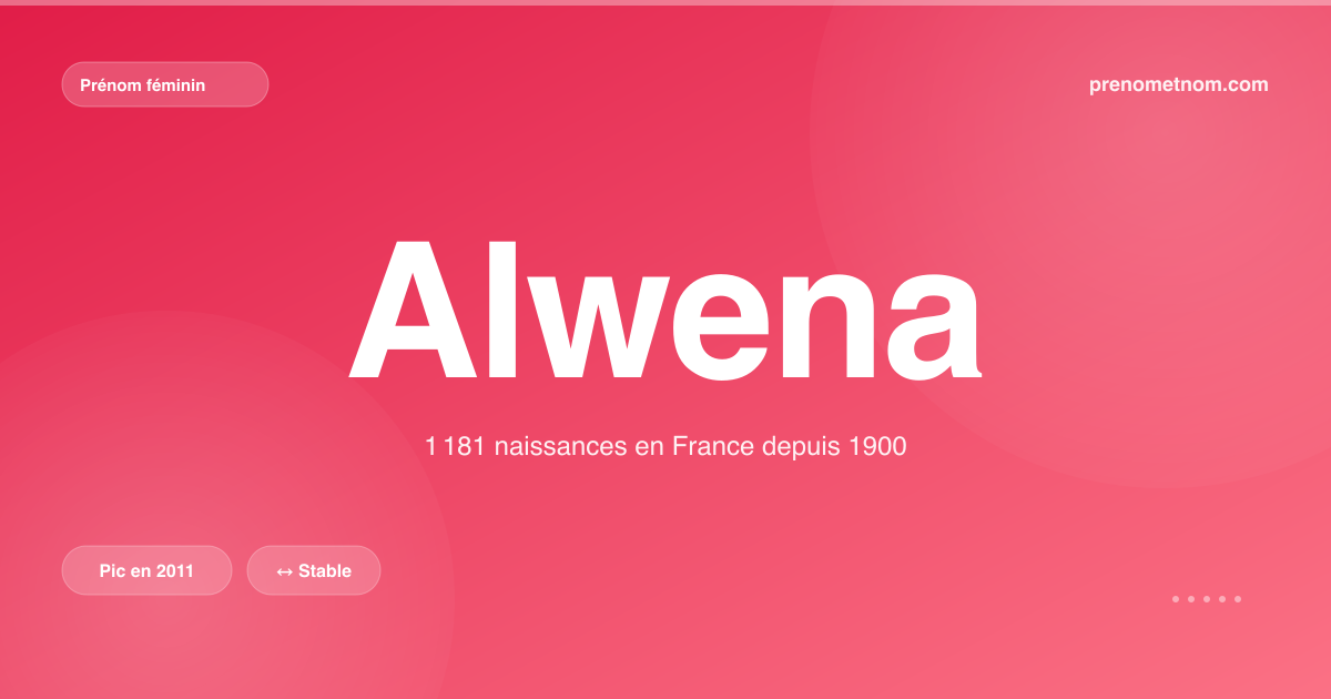 Carte visuelle du prénom Alwena
