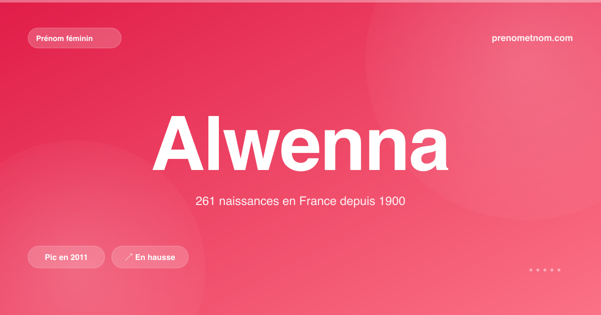 Carte visuelle du prénom Alwenna