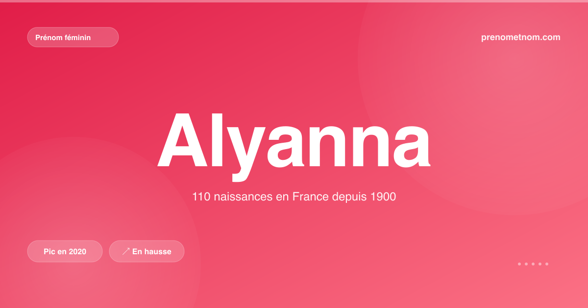 Carte visuelle du prénom Alyanna
