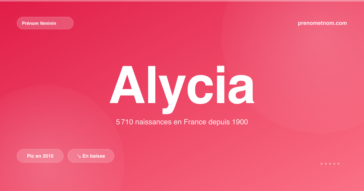 Carte visuelle du prénom Alycia