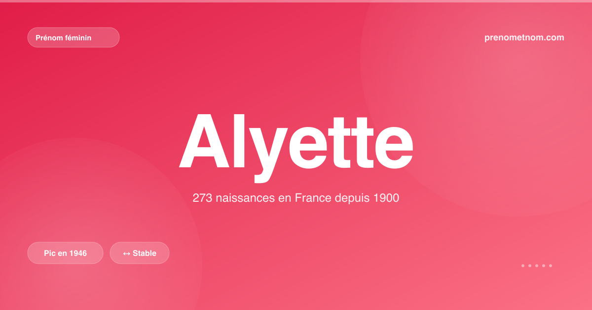 Carte visuelle du prénom Alyette