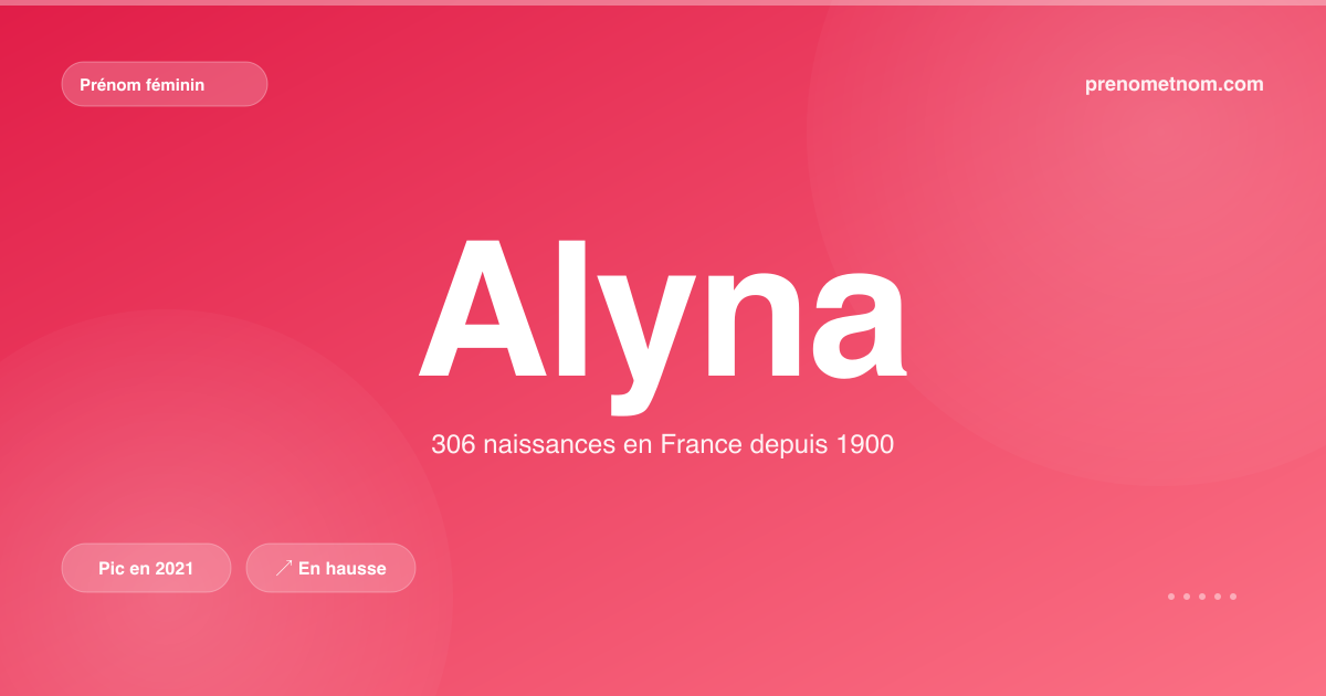 Carte visuelle du prénom Alyna
